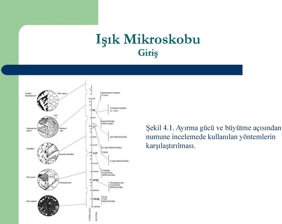 açısından numune incelemede