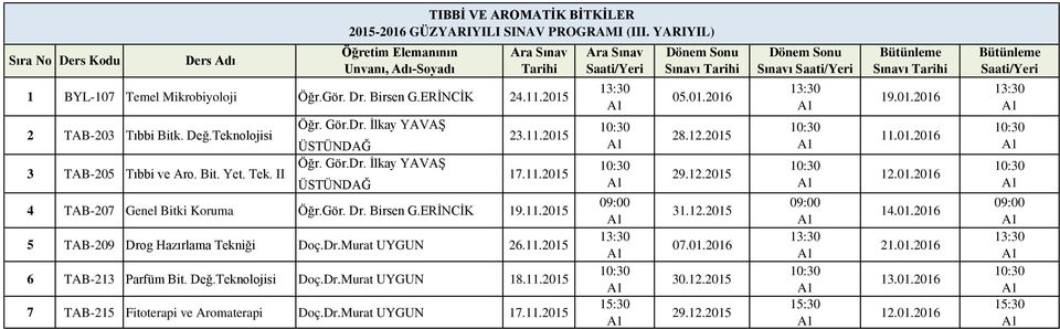 Gör. Dr. Birsen G.ERİNCİK 19.11.2015 5 TAB-209 Drog Hazırlama Tekniği Doç.Dr.Murat UYGUN 26.11.2015 6 TAB-213 Parfüm Bit. Değ.