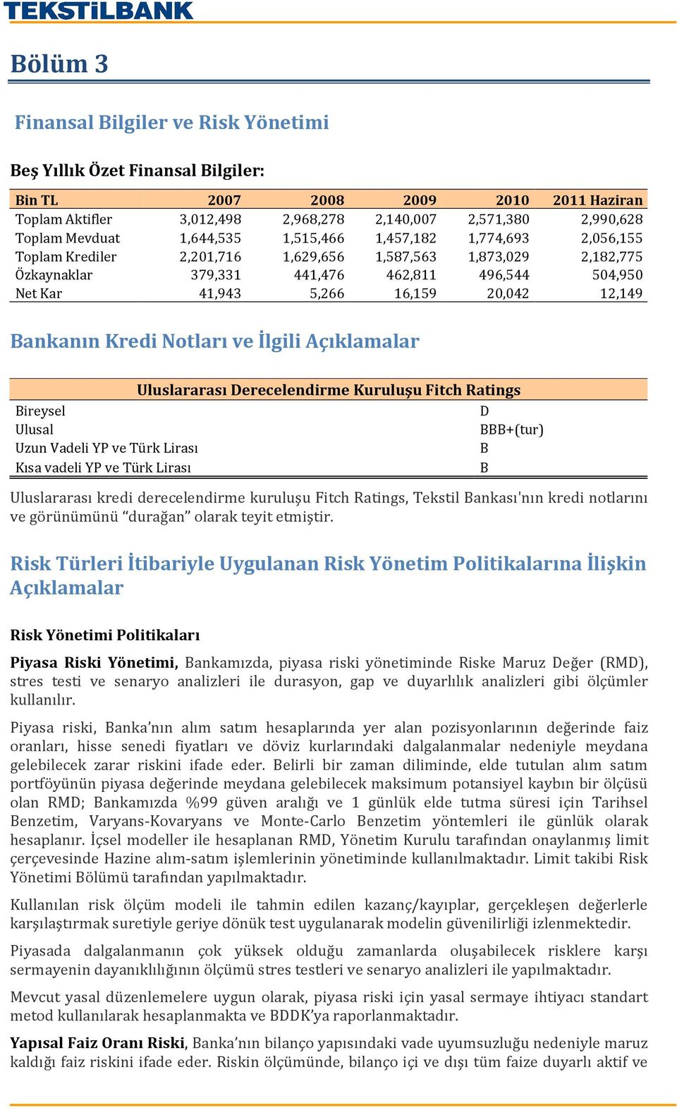 20,042 12,149 Bankanın Kredi Notları ve İlgili Açıklamalar Uluslararası Derecelendirme Kuruluşu Fitch Ratings Bireysel D Ulusal BBB+(tur) Uzun Vadeli YP ve Türk Lirası B Kısa vadeli YP ve Türk Lirası