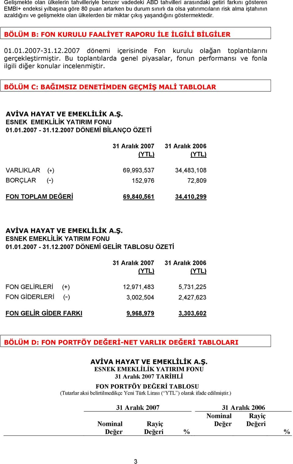 2007 dönemi içerisinde Fon kurulu olağan toplantılarını gerçekleştirmiştir. Bu toplantılarda genel piyasalar, fonun performansı ve fonla ilgili diğer konular incelenmiştir.