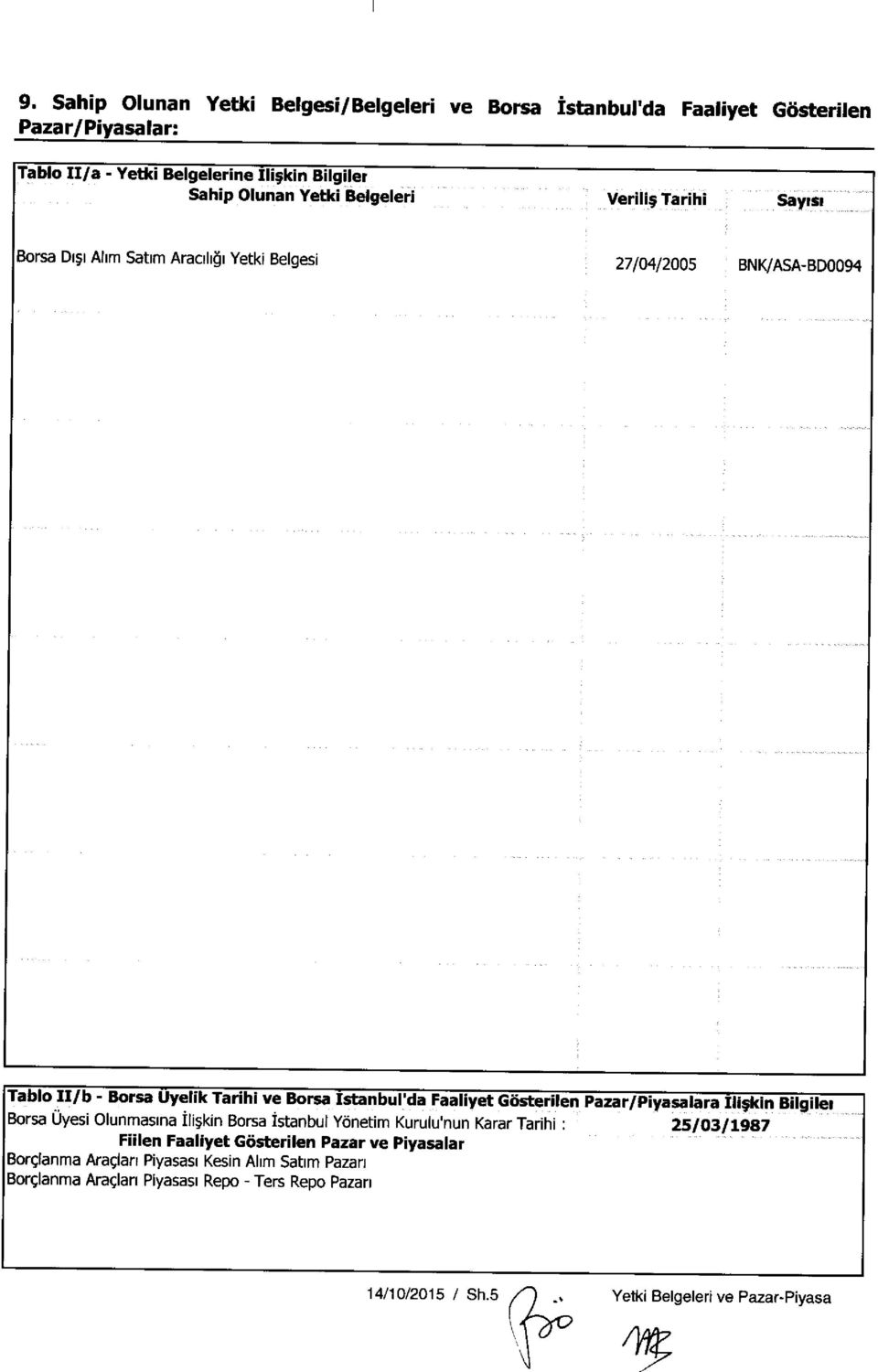 Borsa Di;i Alim Satim Araciligi YetkiBelgesi 27 /04/2005 BNK/ASA- BDO094 Tablo II/b - Borsa Uyelik Tashi ve Borsa Istanbul 'da Faaliyet GSsterilen Pazar/Piyasalara