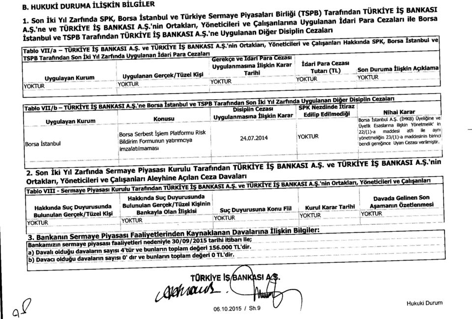 $. ve TURKIYE is BANKASI A.$.'nin Ortaklarl, Yoneticileri ve CaIlanlan Hakkmda SPK, "- -1 TSPB Tarafindan Son LID rn [arnnaa waua.