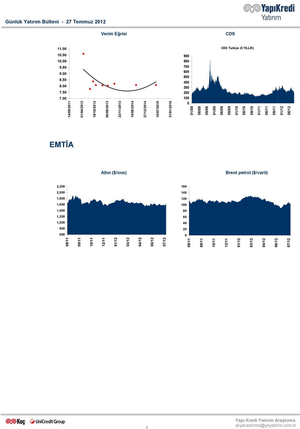 300 200 100 0 01/08 05/08 09/08 01/09 05/09 09/09 01/10 05/10 09/10 01/11 05/11 05/12 EMTİA Altın ($/ons) Brent petrol