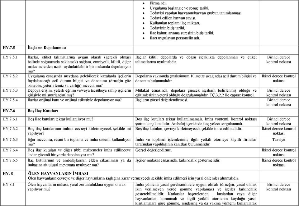 İlaçların Depolanması HY.7.5.