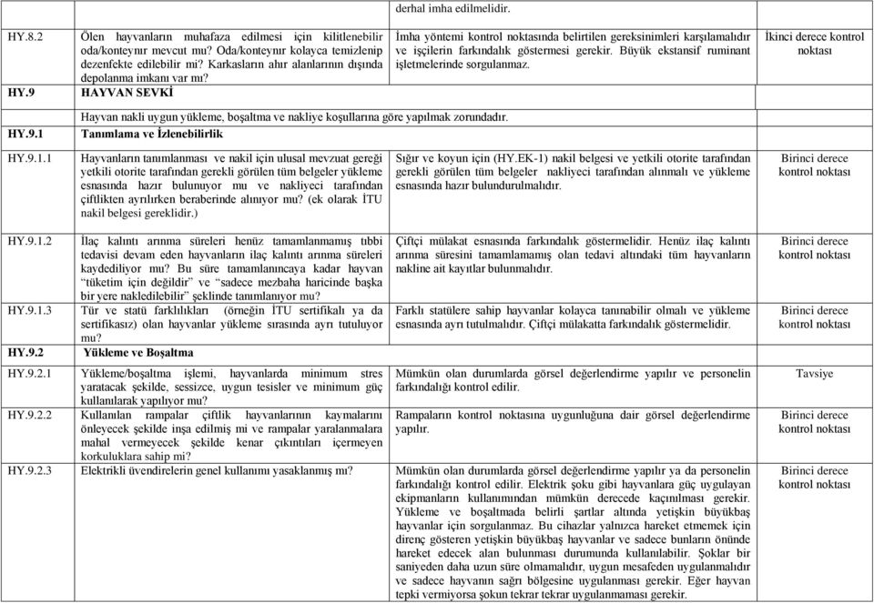 Büyük ekstansif ruminant işletmelerinde sorgulanmaz. HY.9.1 