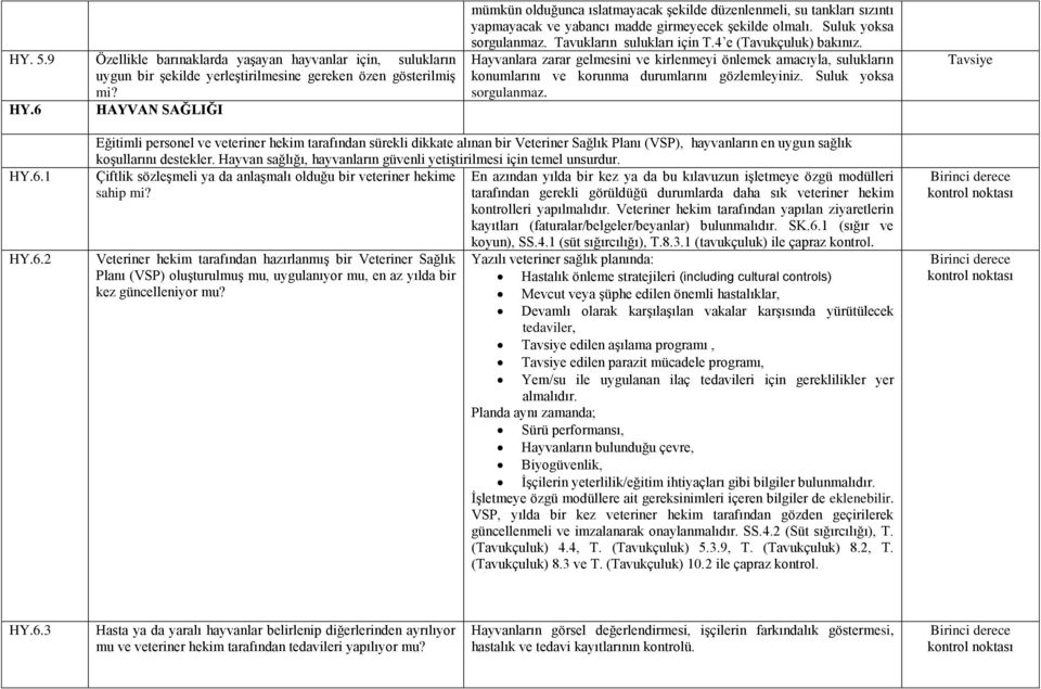 4 e (Tavukçuluk) bakınız. Hayvanlara zarar gelmesini ve kirlenmeyi önlemek amacıyla, sulukların konumlarını ve korunma durumlarını gözlemleyiniz. Suluk yoksa sorgulanmaz. HY.6.