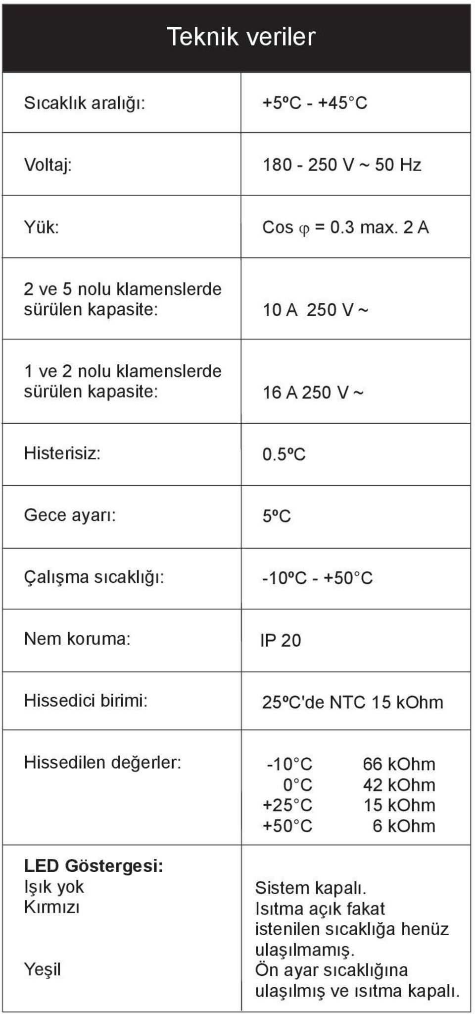 5ºC Gece ayarı: 5ºC Çalışma sıcaklığı: -10ºC - +50 C Nem koruma: IP 20 Hissedici birimi: 25ºC'de NTC 15 kohm Hissedilen değerler: LED