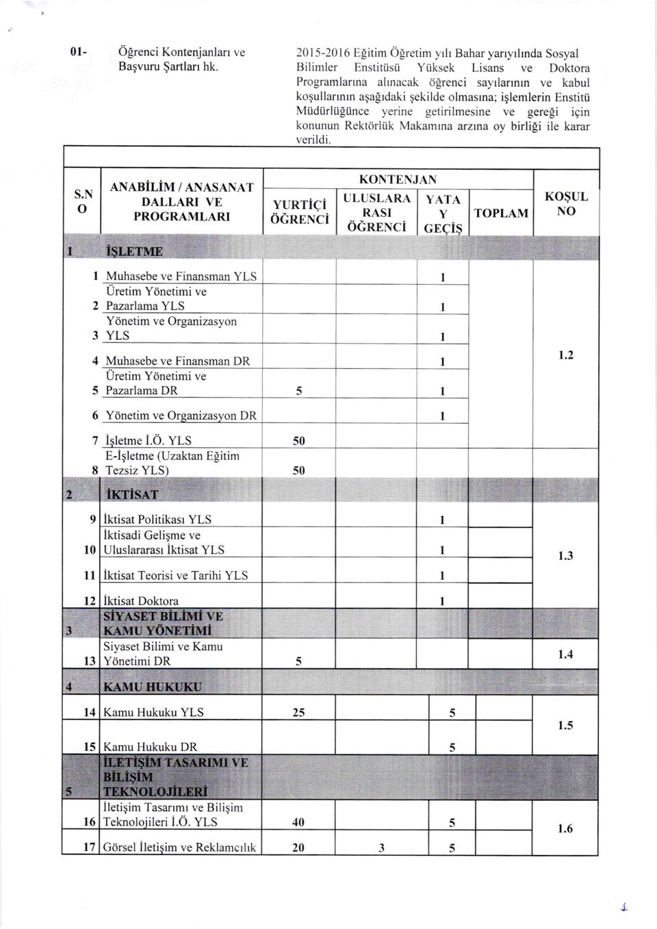 Muhasebe ve Finansman DR Uretim Y0netimi ve 5 Pazarlama DR iktisadi