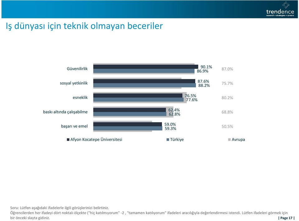 5% Afyon Kocatepe Üniversitesi Türkiye Avrupa Soru: Lütfen aşağıdaki ifadelerle ilgili görüşlerinizi belirtiniz.