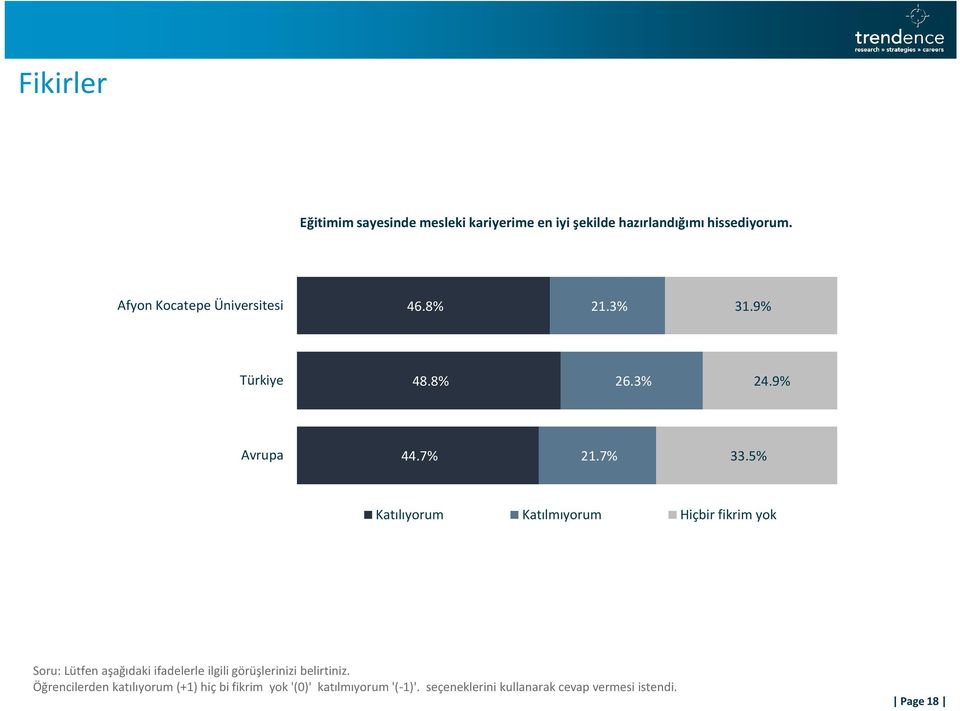 5% Katılıyorum Katılmıyorum Hiçbir fikrim yok Soru: Lütfen aşağıdaki ifadelerle ilgili görüşlerinizi