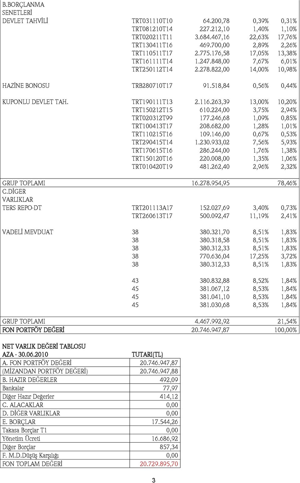 263,39 13,00% 10,20% TRT150212T15 610.224,00 3,75% 2,94% TRT020312T99 177.246,68 1,09% 0,85% TRT100413T17 208.682,00 1,28% 1,01% TRT110215T16 109.146,00 0,67% 0,53% TRT290415T14 1.230.
