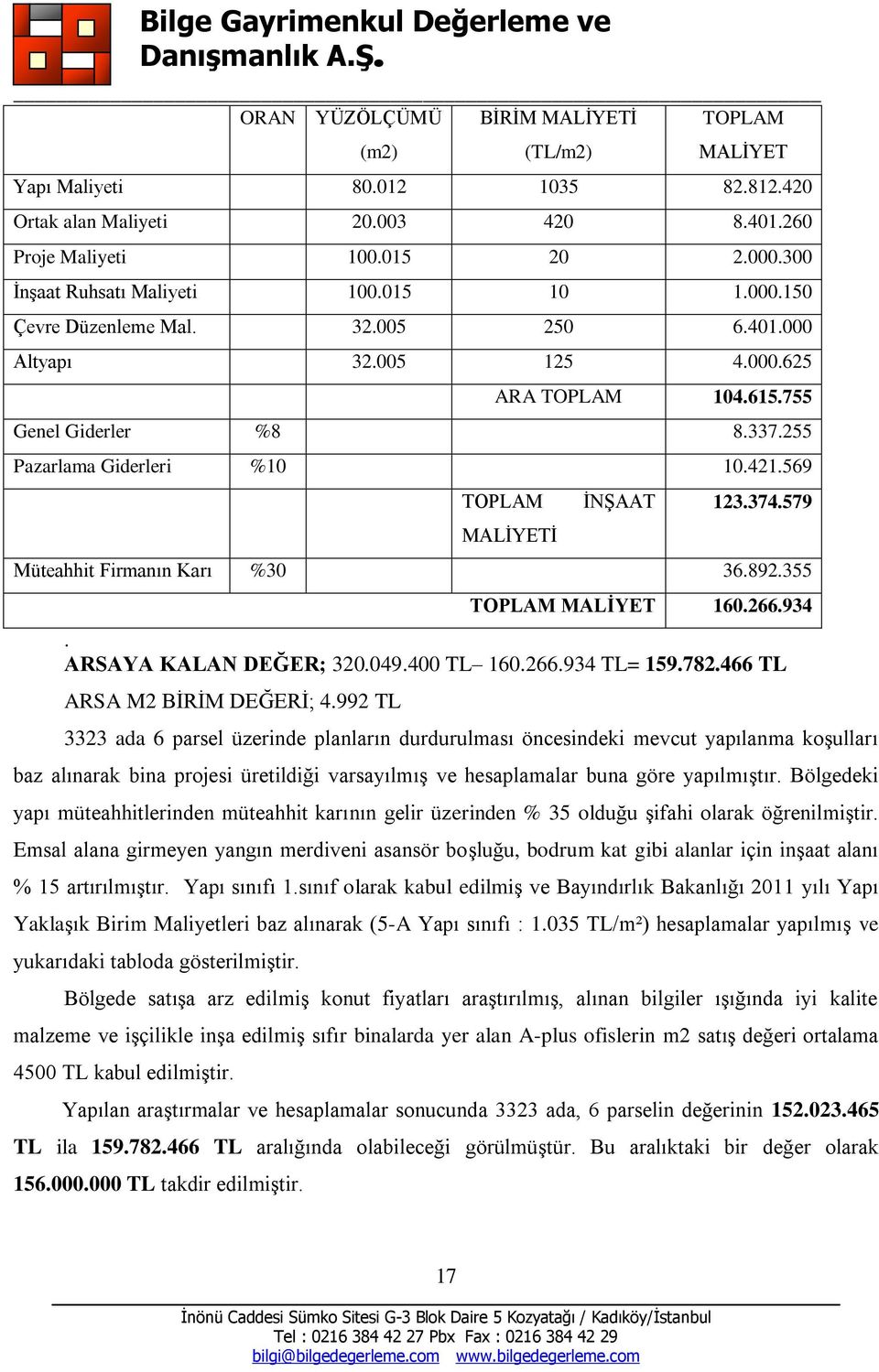 569 TOPLAM MALĠYETĠ ĠNġAAT 123.374.579 Müteahhit Firmanın Karı %30 36.892.355 TOPLAM MALĠYET 160.266.934. ARSAYA KALAN DEĞER; 320.049.400 TL 160.266.934 TL= 159.782.466 TL ARSA M2 BĠRĠM DEĞERĠ; 4.