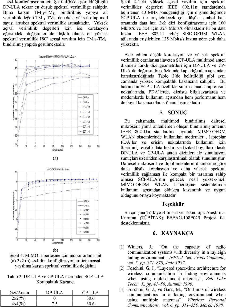 Yüksek çıs veiiik değeei için ise koesyon eğisindeki değişie ie iişkii ok en yüksek spekt veiiik 180 o çıs yyıı için TM 11 -TM 41 bindiiiş ypıd göüektedi. Şeki 4.