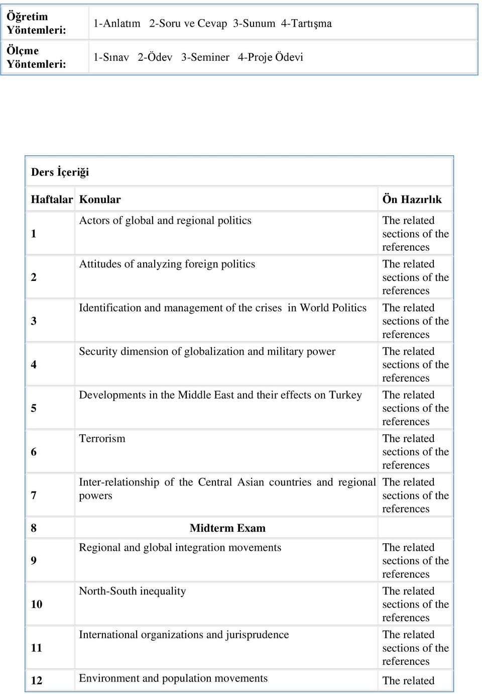 globalization and military power Developments in the Middle East and their effects on Turkey Terrorism Inter-relationship of the Central Asian countries and regional