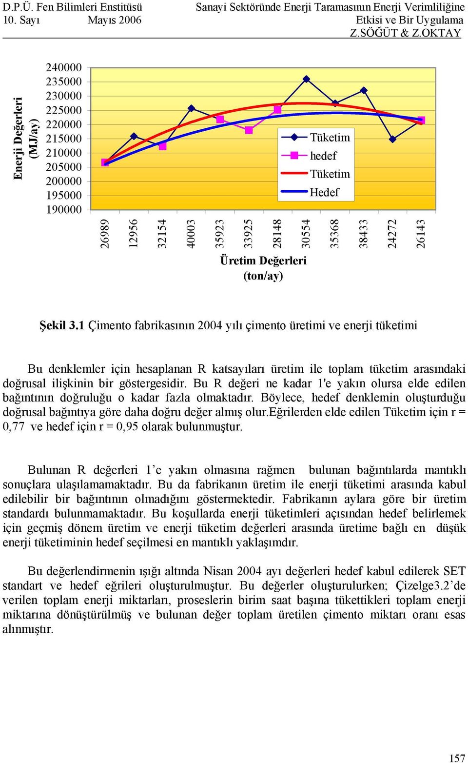 1 Çimento fabrikasının 2004 yılı çimento üretimi ve enerji tüketimi Bu denklemler için hesaplanan R katsayıları üretim ile toplam tüketim arasındaki doğrusal ilişkinin bir göstergesidir.