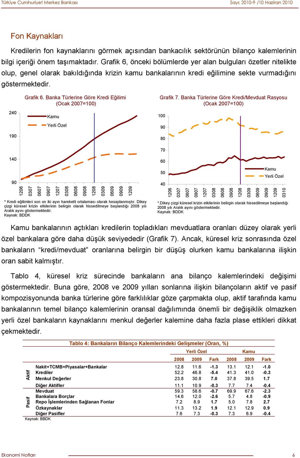 Banka Türlerine Göre Kredi Eğilimi (Ocak 27=1) Grafik 7.