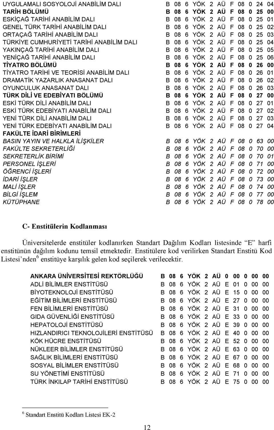 AÜ F 08 0 25 05 YENİÇAĞ TARİHİ ANABİLİM DALI B 08 6 YÖK 2 AÜ F 08 0 25 06 TİYATRO BÖLÜMÜ B 08 6 YÖK 2 AÜ F 08 0 26 00 TİYATRO TARİHİ VE TEORİSİ ANABİLİM DALI B 08 6 YÖK 2 AÜ F 08 0 26 01 DRAMATİK