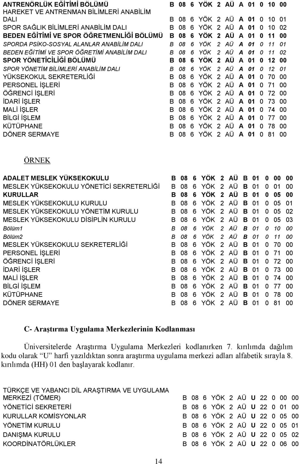 AÜ A 01 0 11 02 SPOR YÖNETİCİLİĞİ BÖLÜMÜ B 08 6 YÖK 2 AÜ A 01 0 12 00 SPOR YÖNETİM BİLİMLERİ ANABİLİM DALI B 08 6 YÖK 2 AÜ A 01 0 12 01 YÜKSEKOKUL SEKRETERLİĞİ B 08 6 YÖK 2 AÜ A 01 0 70 00 PERSONEL