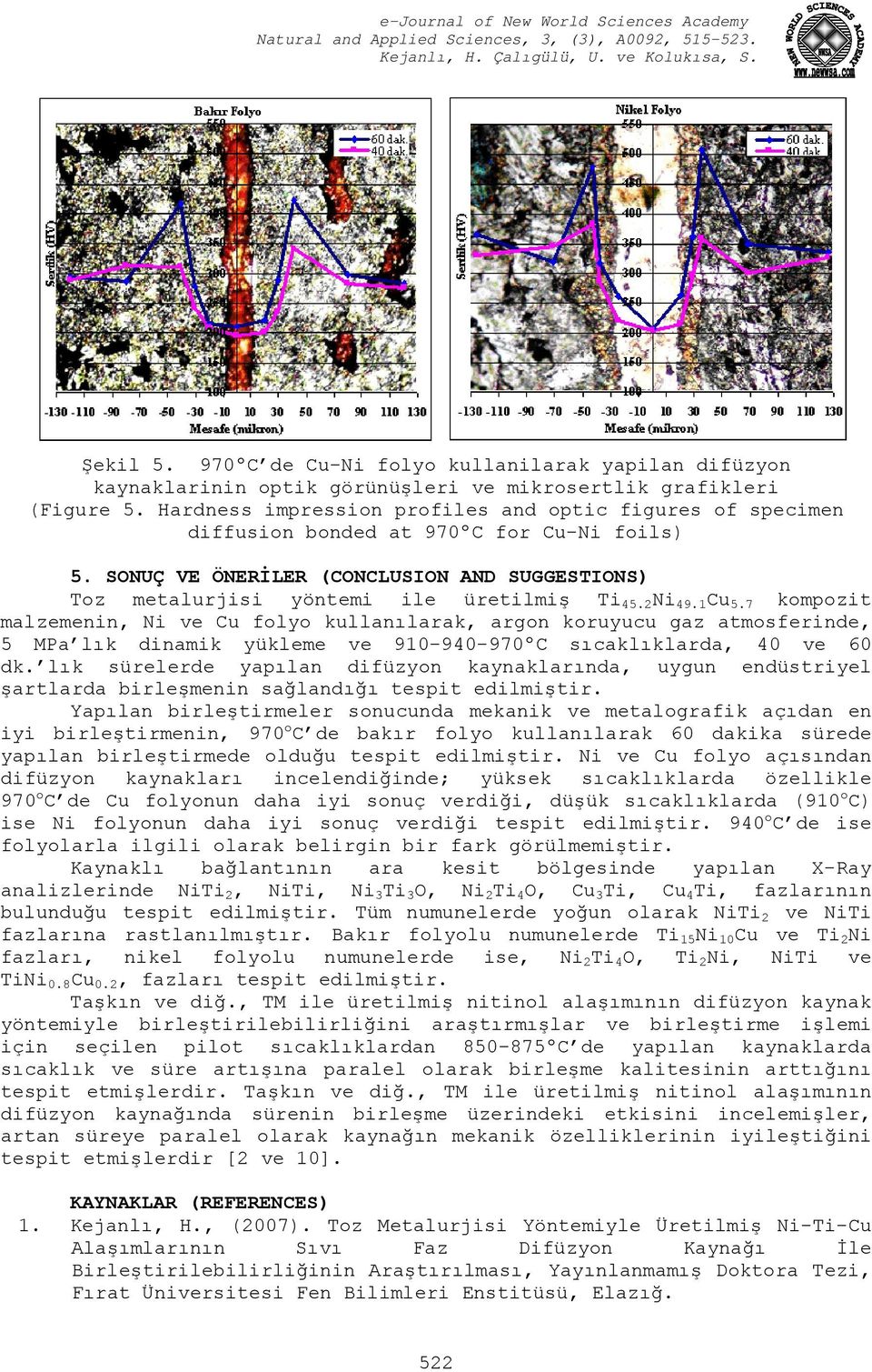 2 Ni 49.1 Cu 5.7 kompozit malzemenin, Ni ve Cu folyo kullanılarak, argon koruyucu gaz atmosferinde, 5 MPa lık dinamik yükleme ve 910-940-970ºC sıcaklıklarda, 40 ve 60 dk.