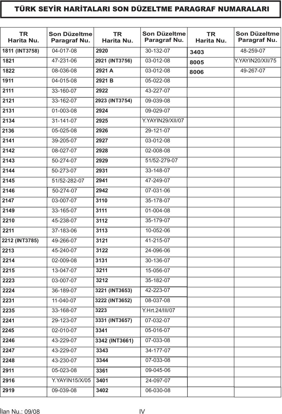1811 (INT3758) 1821 1822 1911 04-017-08 47-231-06 08-036-08 04-015-08 2920 2921 (INT3756) 2921 A 2921 B 30-132-07 03-012-08 03-012-08 05-022-08 3403 8005 8006 48-259-07 Y.