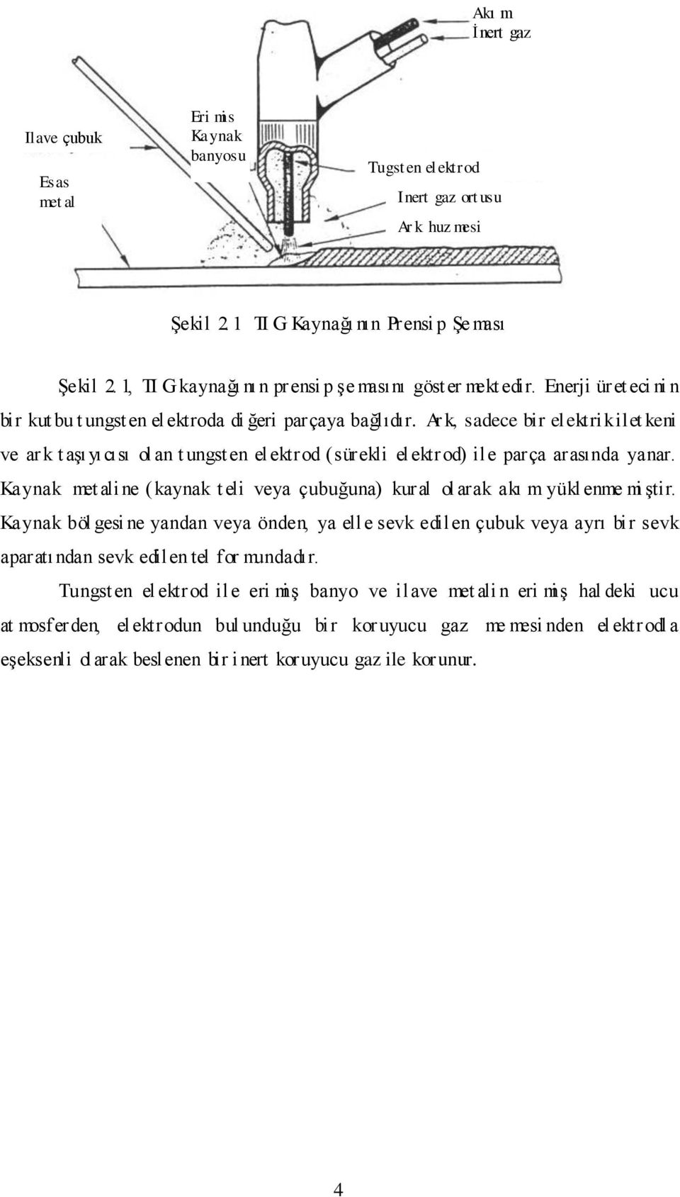 Ar k, sadece bir el ektrik ilet keni ve ar k t aşı yıcısı ol an t ungsten el ektrod (sürekli el ektrod) ile parça arasında yanar.