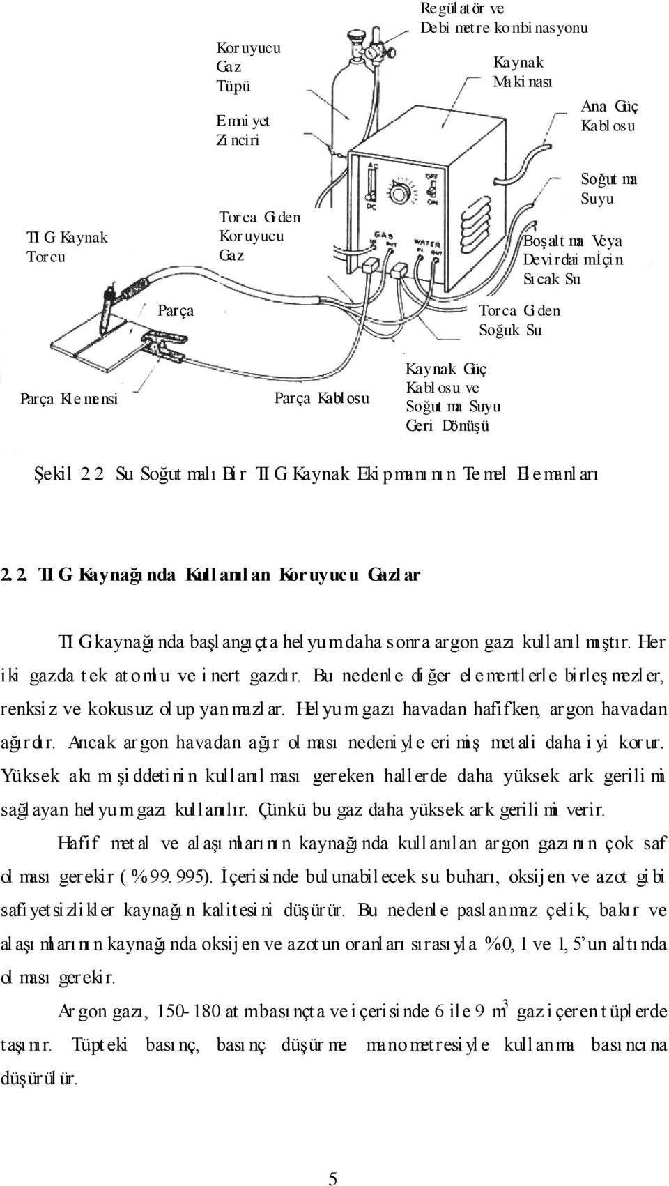 2 Su Soğut malı Bi r TI G Kaynak Eki pmanı nı n Te mel El e manl arı 2. 2. TI G Kaynağı nda Kull anıl an Koruyucu Gazl ar TI G kaynağı nda başlangıçt a hel yum daha sonra argon gazı kullanıl mı ştır.