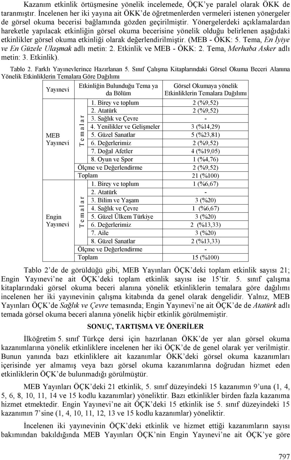 Yönergelerdeki açıklamalardan hareketle yapılacak etkinliğin görsel okuma becerisine yönelik olduğu belirlenen aşağıdaki etkinlikler görsel okuma etkinliği olarak değerlendirilmiştir. (MEB - ÖKK: 5.