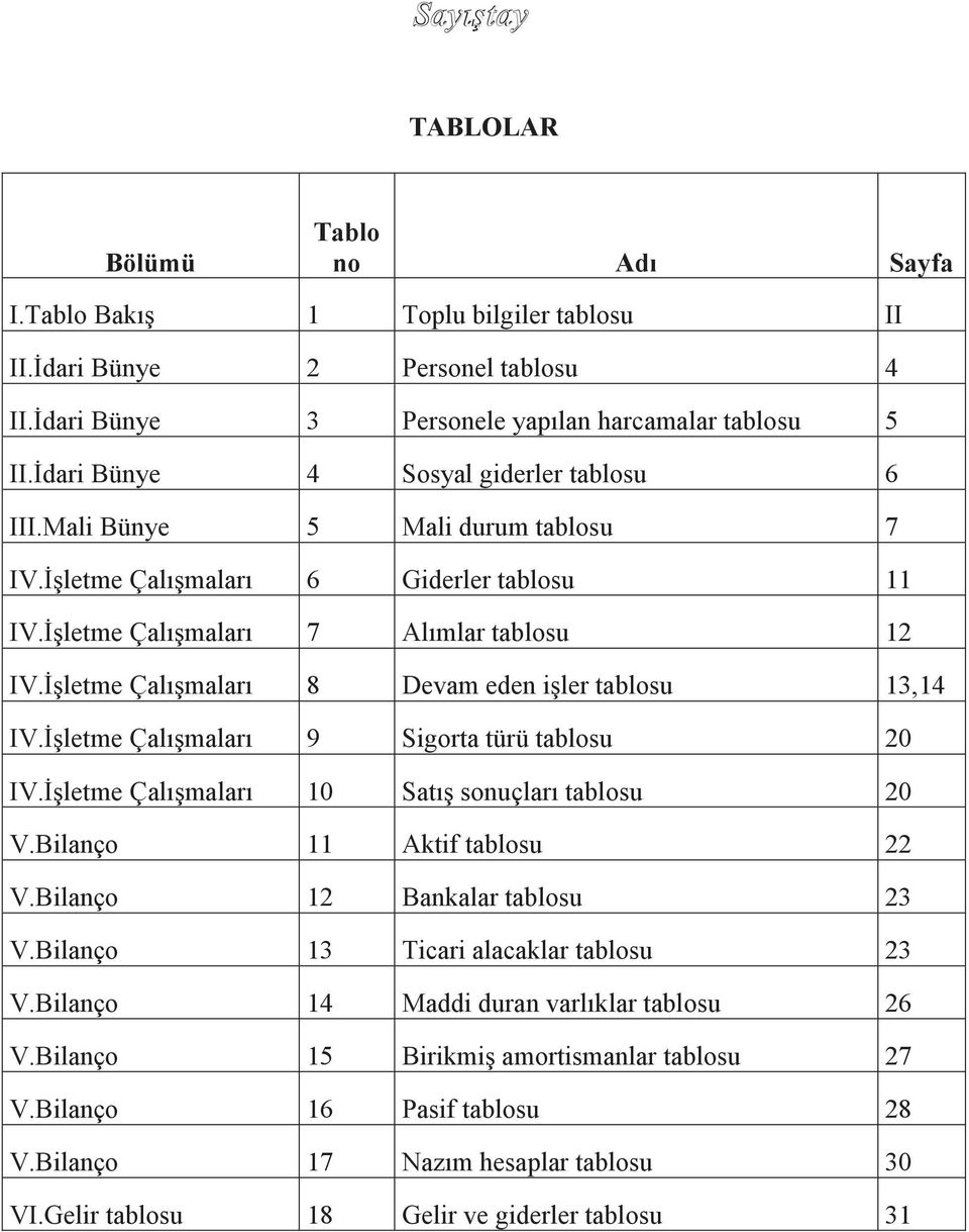 İşletme Çalışmaları 8 Devam eden işler tablosu 13,14 IV.İşletme Çalışmaları 9 Sigorta türü tablosu 20 IV.İşletme Çalışmaları 10 Satış sonuçları tablosu 20 V.Bilanço 11 Aktif tablosu 22 V.