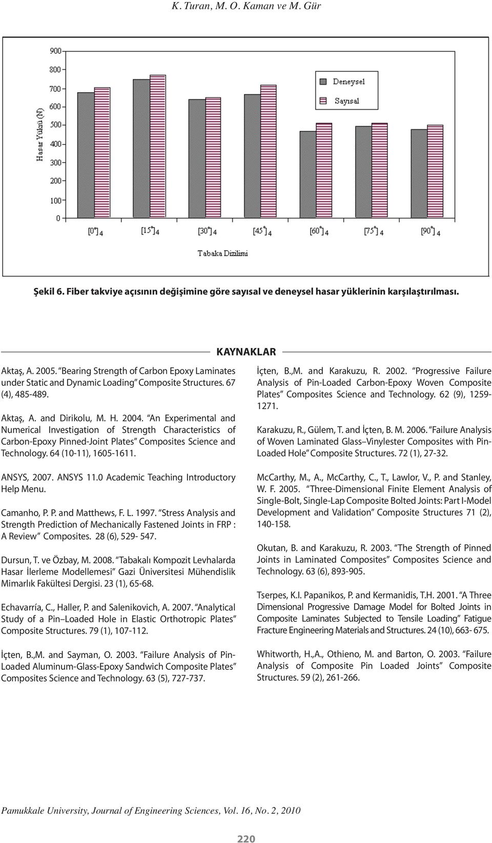 An Experimental and Numerical Investigation of Strength Characteristics of Carbon-Epoxy Pinned-Joint Plates Composites Science and Technology. 64 (10-11), 1605-1611. ANSYS, 2007. ANSYS 11.