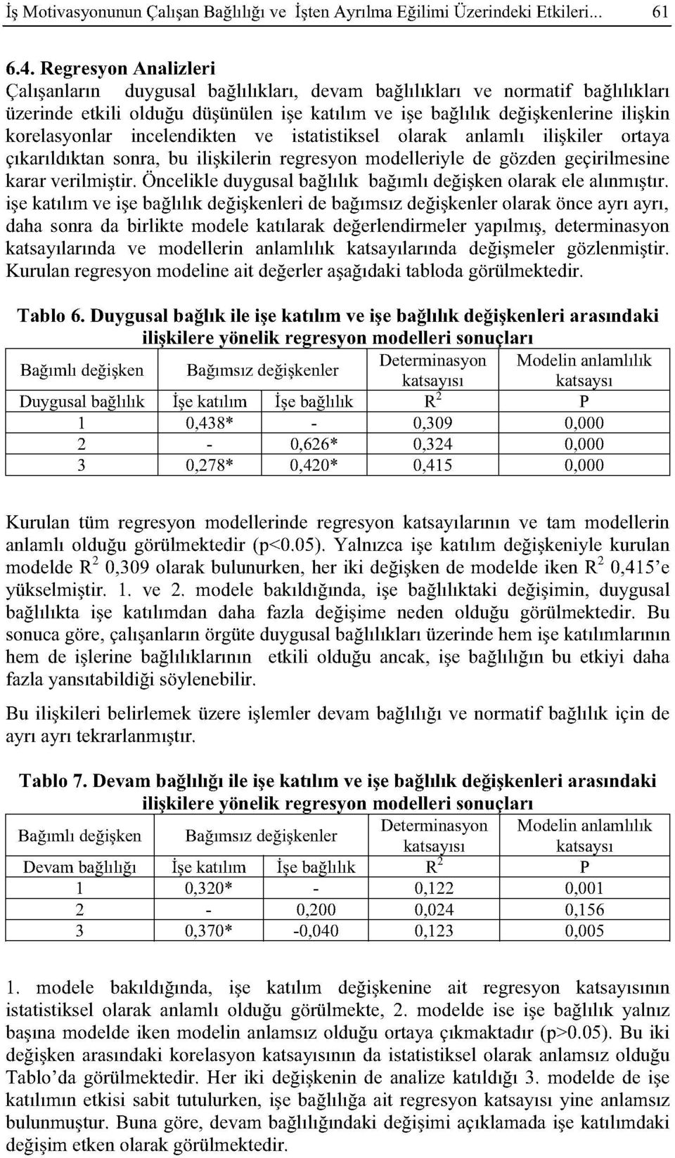 incelendikten ve istatistiksel olarak anlamlı ilişkiler ortaya çıkarıldıktan sonra, bu ilişkilerin regresyon modelleriyle de gözden geçirilmesine karar verilmiştir.