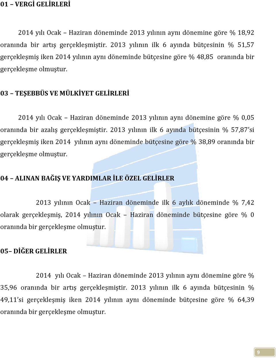 03 TEŞEBBÜS VE MÜLKİYET GELİRLERİ 2014 yılı Ocak Haziran döneminde 2013 yılının aynı dönemine göre % 0,05 oranında bir azalış gerçekleşmiştir.