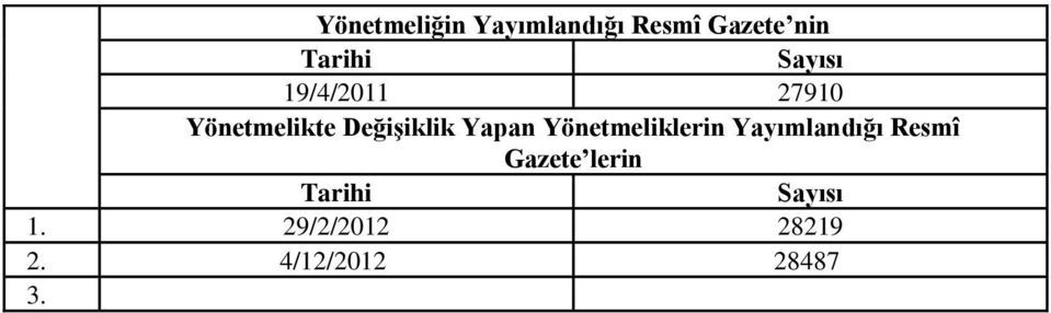 Yapan Yönetmeliklerin Yayımlandığı Resmî Gazete