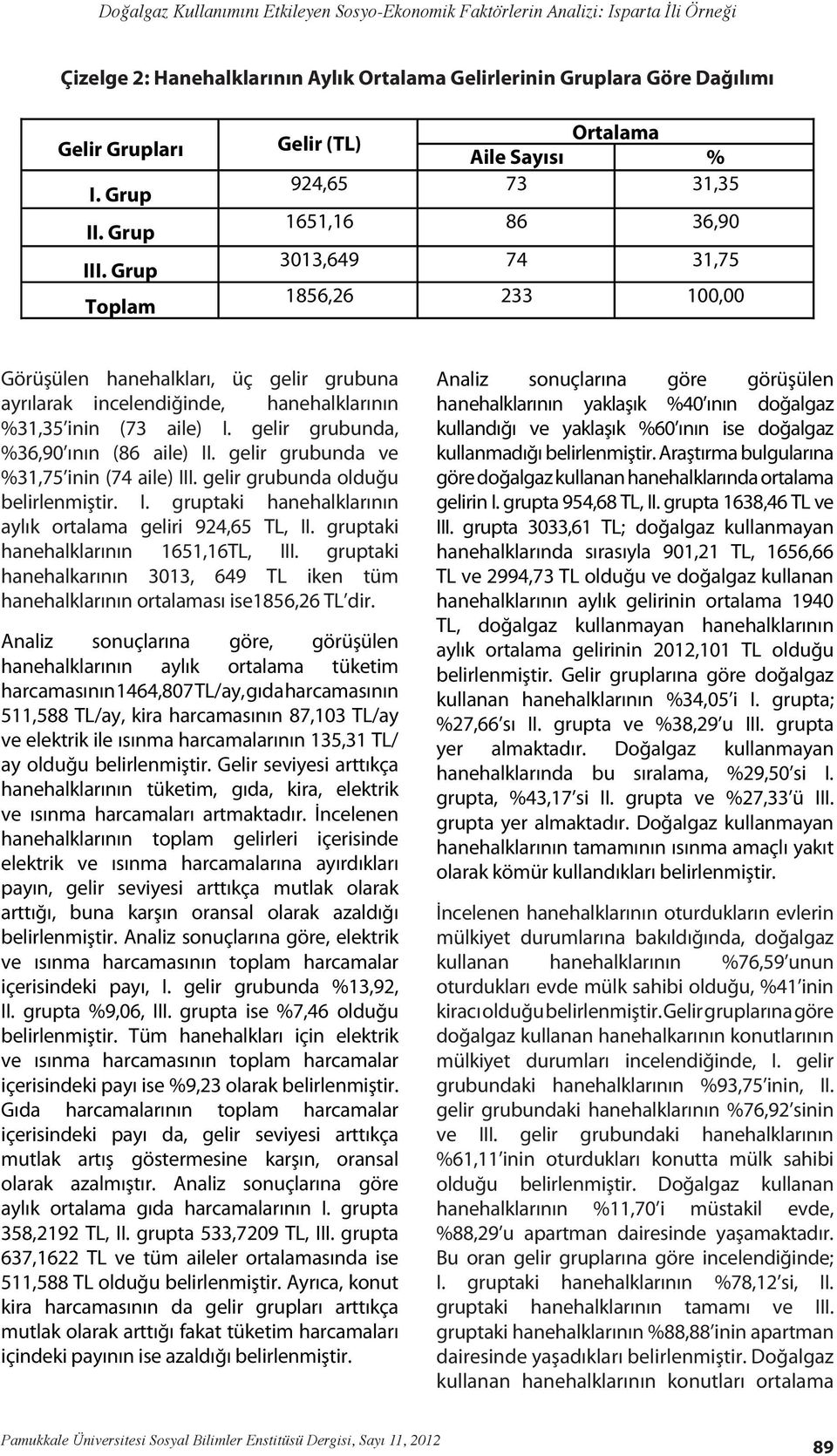 %31,35 inin (73 aile) I. gelir grubunda, %36,90 ının (86 aile) II. gelir grubunda ve %31,75 inin (74 aile) III. gelir grubunda olduğu belirlenmiştir. I. gruptaki hanehalklarının aylık ortalama geliri 924,65 TL, II.