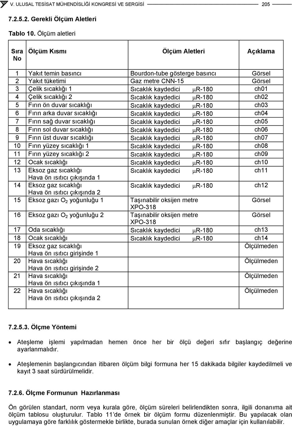 μr-180 ch01 Çelik sıcaklığı 2 Sıcaklık kaydedici μr-180 ch02 5 Fırın ön duvar sıcaklığı Sıcaklık kaydedici μr-180 ch03 6 Fırın arka duvar sıcaklığı Sıcaklık kaydedici μr-180 ch0 7 Fırın sağ duvar