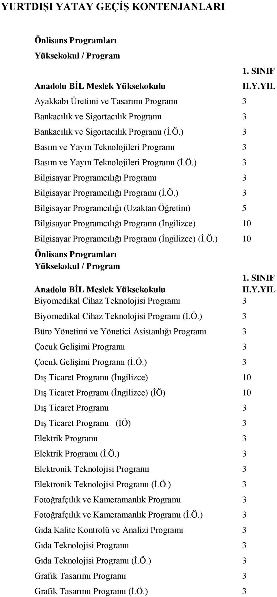 ) 3 Bilgisayar Programcılığı Programı 3 Bilgisayar Programcılığı Programı (İ.Ö.