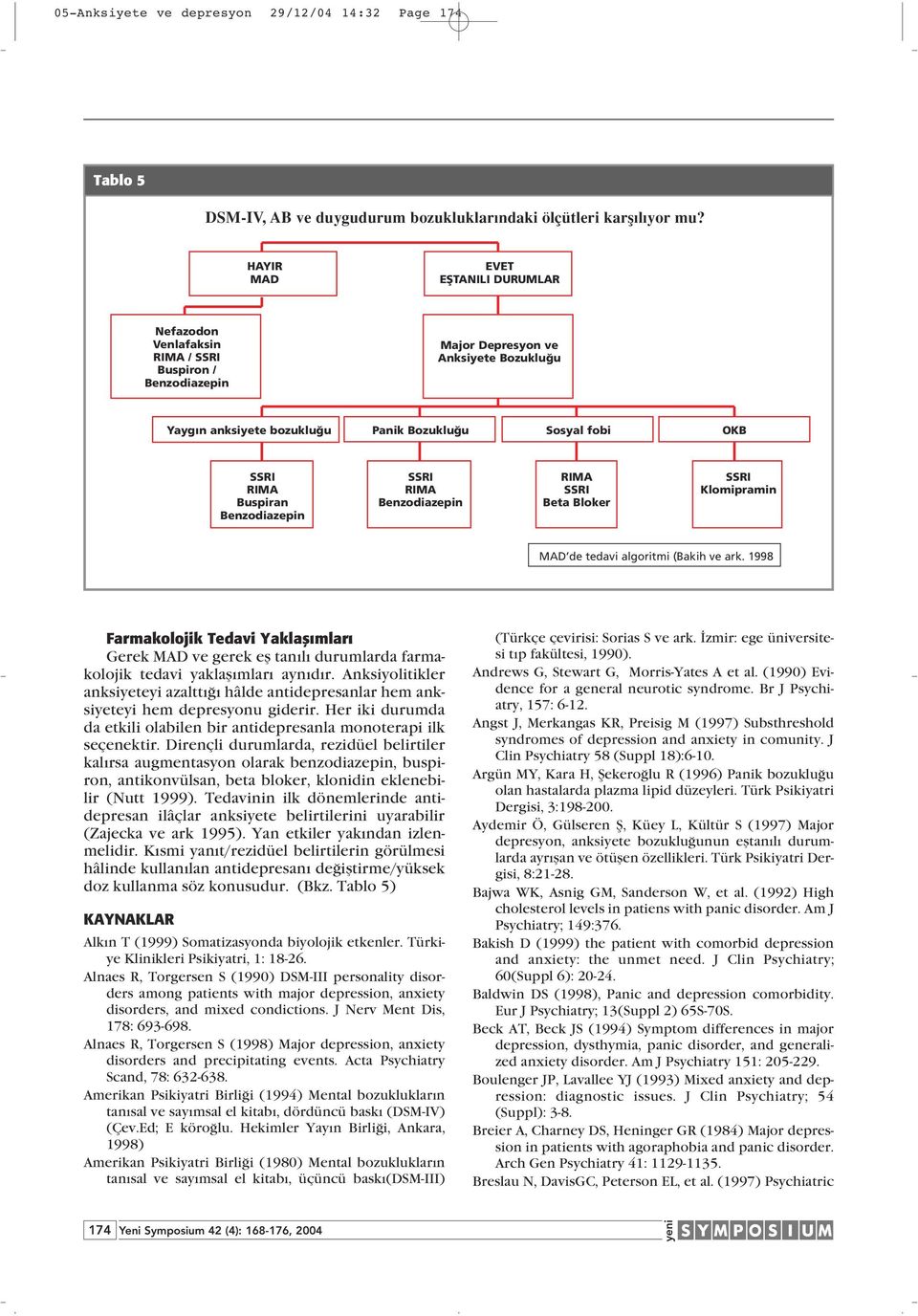 Buspiran Benzodiazepin SSRI RIMA Benzodiazepin RIMA SSRI Beta Bloker SSRI Klomipramin MAD de tedavi algoritmi (Bakih ve ark.