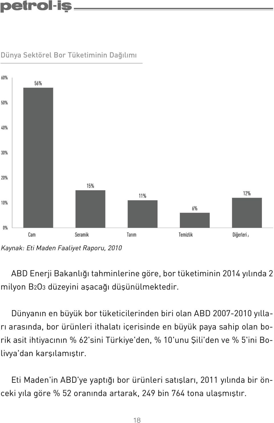 Dünyan n en büyük bor tüketicilerinden biri olan ABD 2007-2010 y llar aras nda, bor ürünleri ithalat içerisinde en büyük paya sahip olan borik