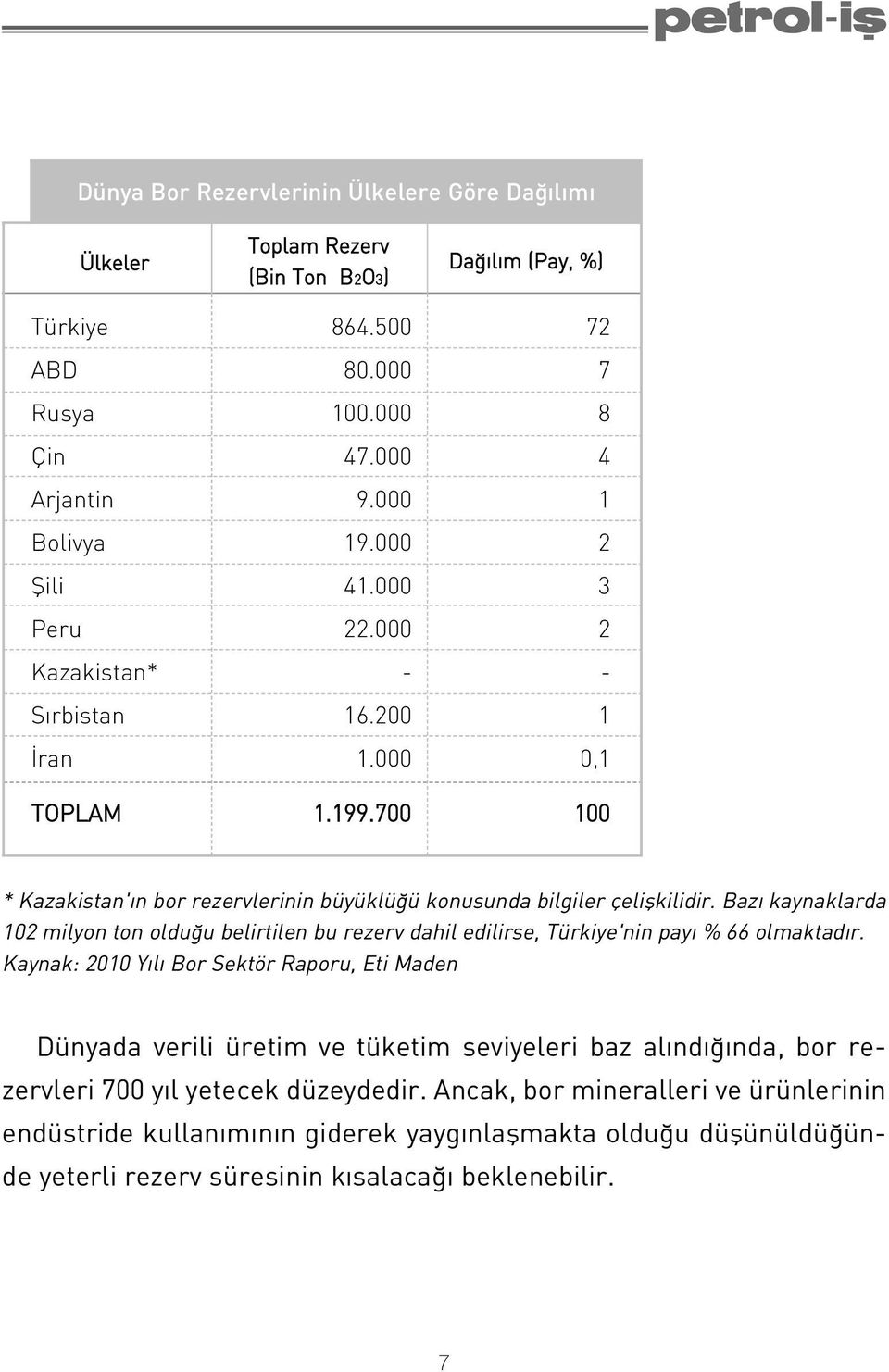 Baz kaynaklarda 102 milyon ton oldu u belirtilen bu rezerv dahil edilirse, Türkiye'nin pay % 66 olmaktad r.