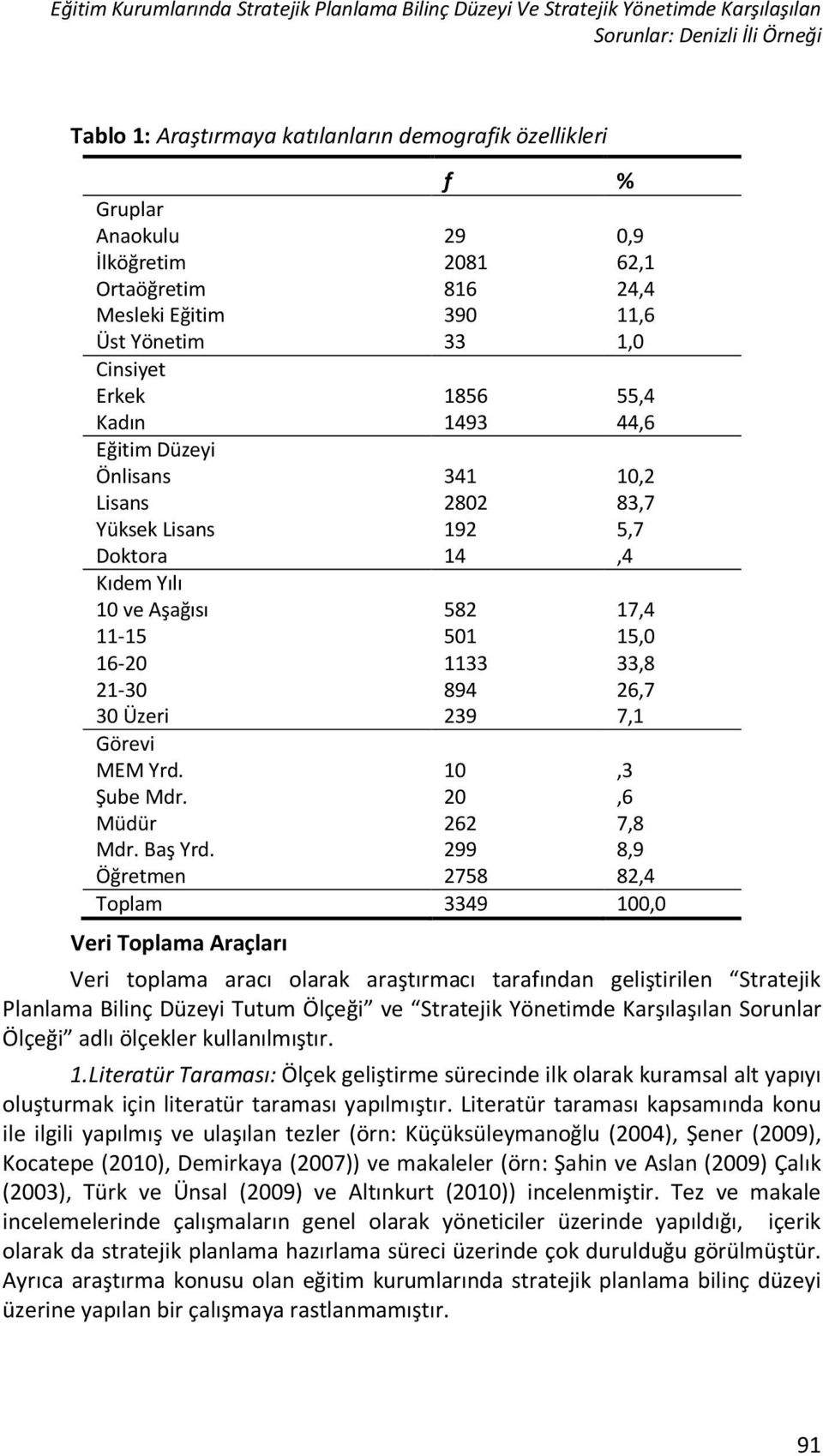 5,7 Doktora 14,4 Kıdem Yılı 10 ve Aşağısı 582 17,4 11-15 501 15,0 16-20 1133 33,8 21-30 894 26,7 30 Üzeri 239 7,1 Görevi MEM Yrd. 10,3 Şube Mdr. 20,6 Müdür 262 7,8 Mdr. Baş Yrd.