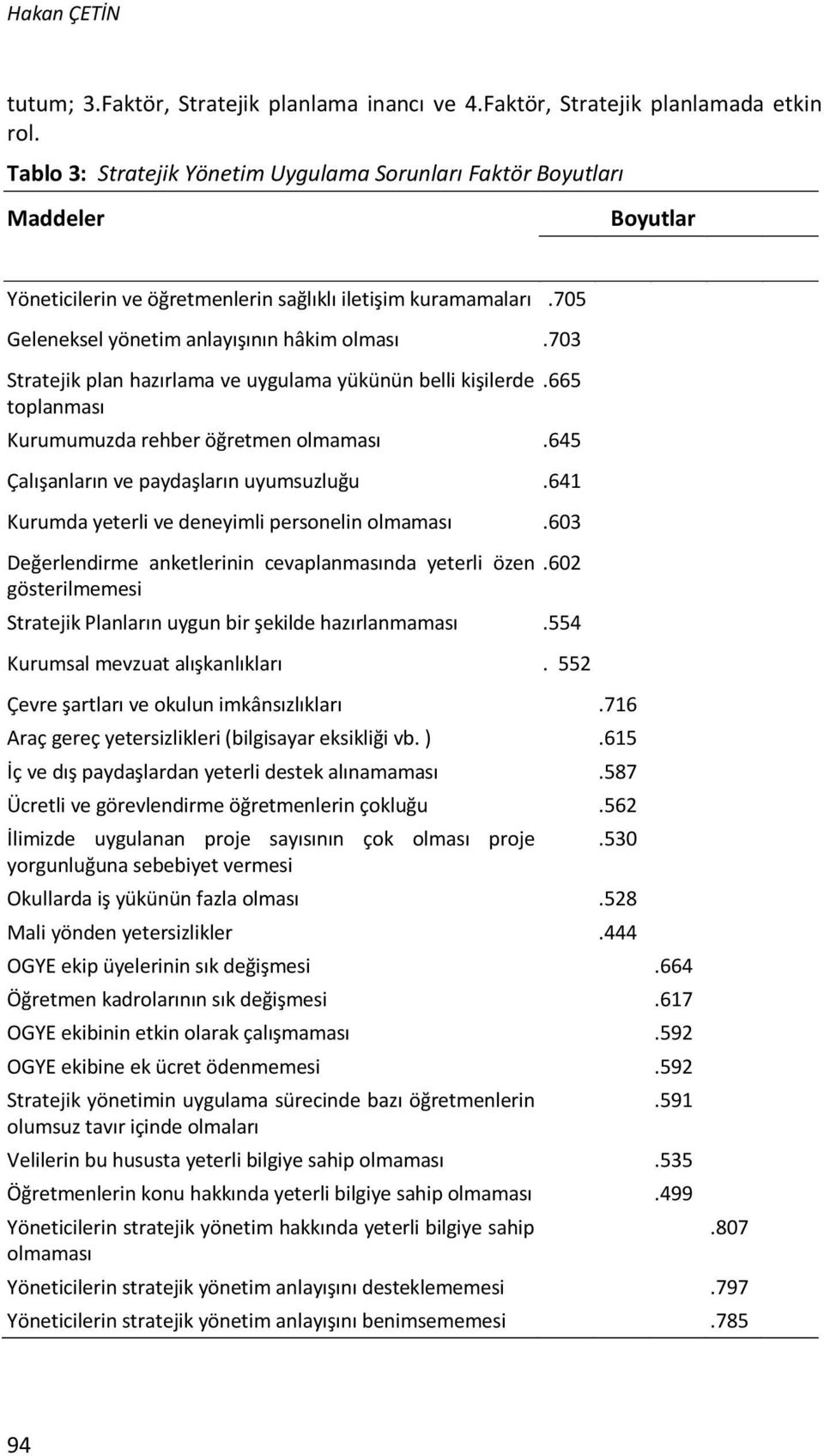 703 Stratejik plan hazırlama ve uygulama yükünün belli kişilerde toplanması.665 Kurumumuzda rehber öğretmen olmaması.645 Çalışanların ve paydaşların uyumsuzluğu.