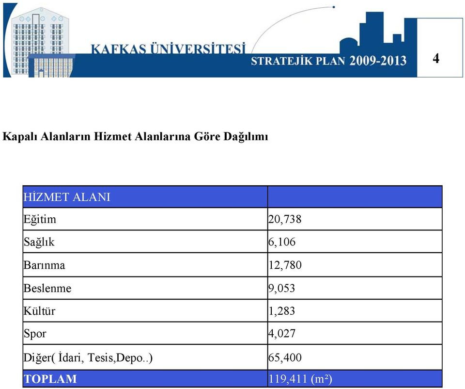 Barınma 12,780 Beslenme 9,053 Kültür 1,283 Spor