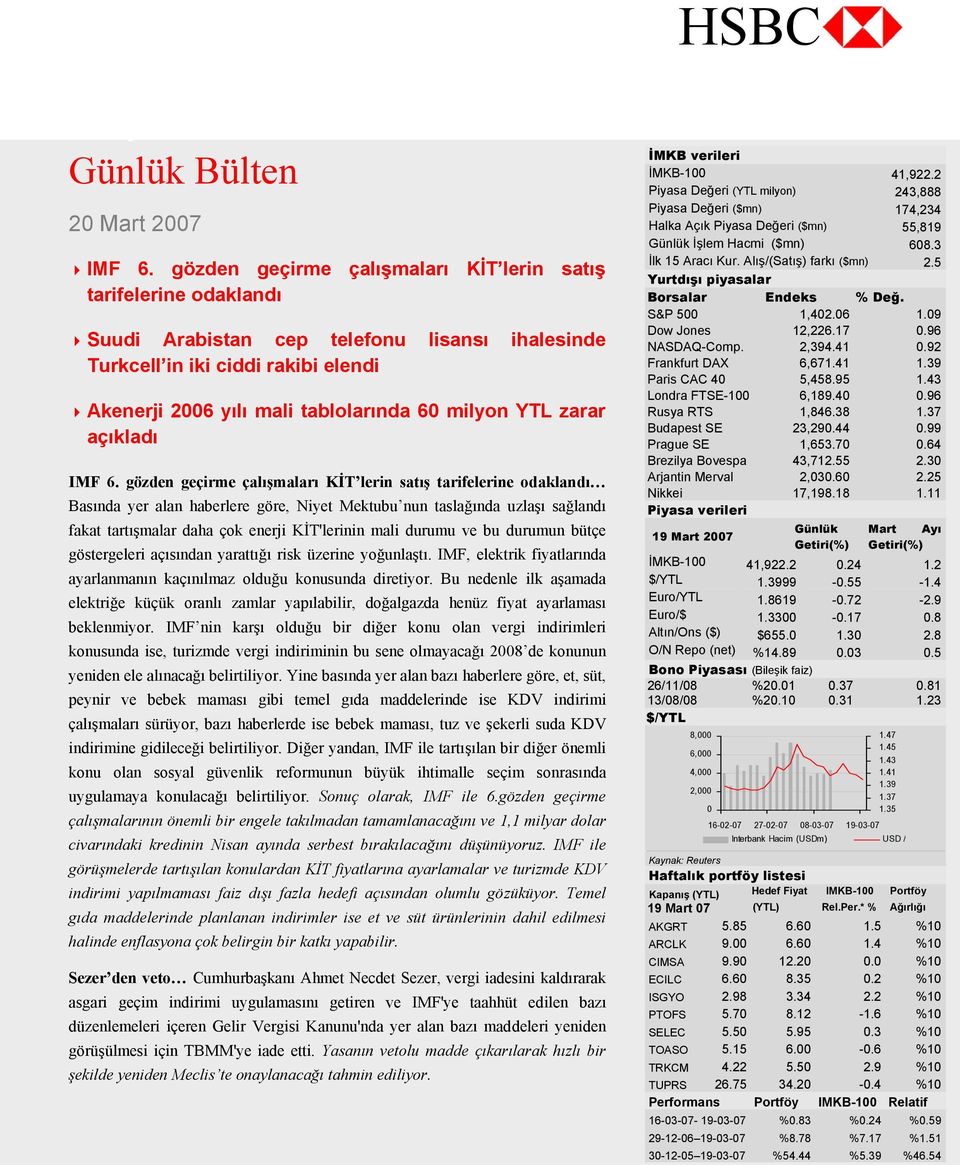 YTL zarar açıkladı IMF 6.