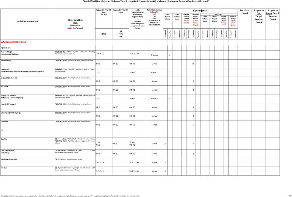 DR: Sayısal 10 Pedodonti/ Özel Bakım Gerektiren Çocuklarda Ağız Diş Sağlığı (İngilizce) İNGİLİZCE YL: Diş Hekimliği Fakültesi mezunu Yabancı Uyruklu olmak.