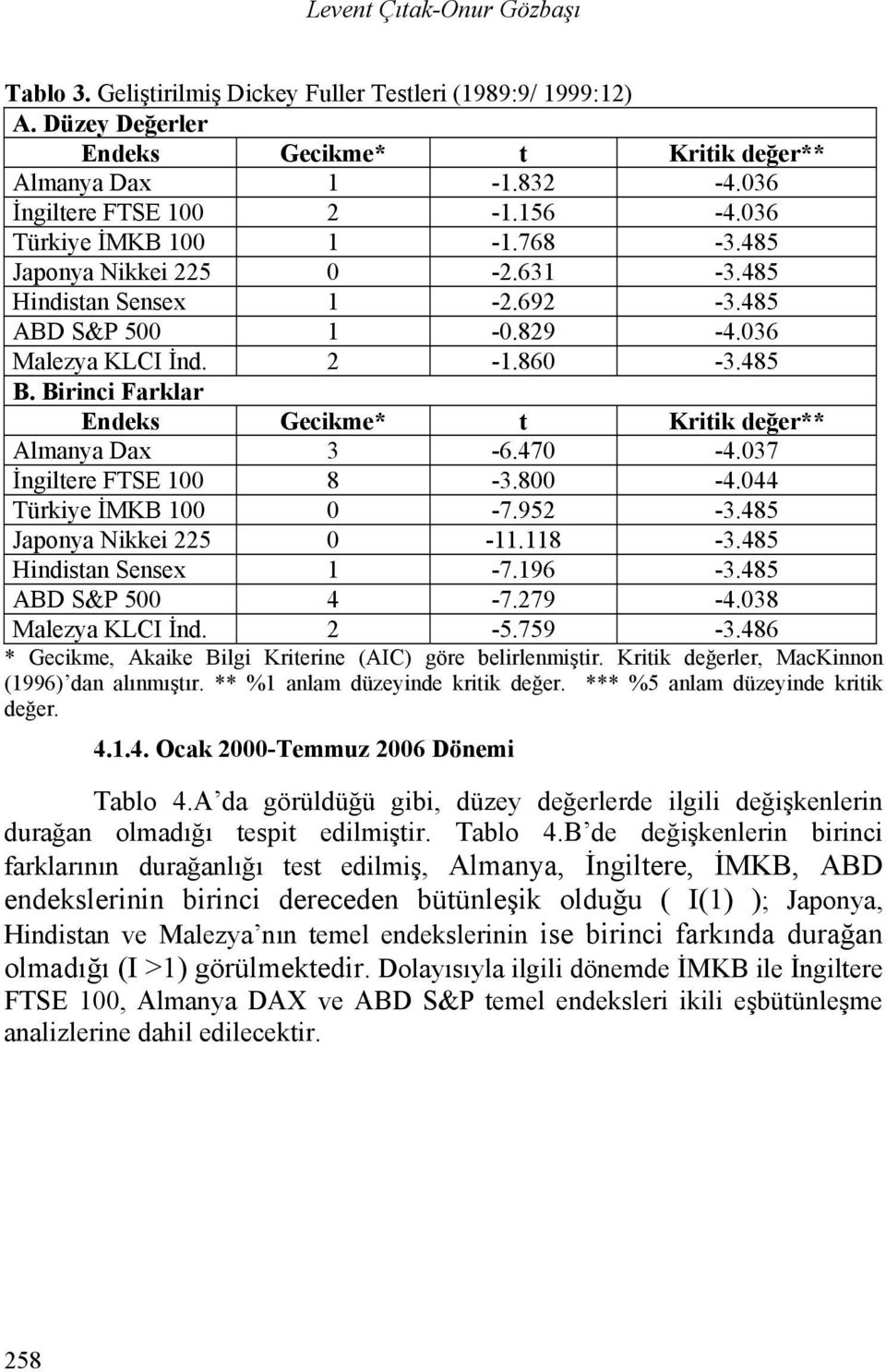 044 Türkiye İMKB 100 0-7.952-3.485 Japonya Nikkei 225 0-11.118-3.485 Hindistan Sensex 1-7.196-3.485 ABD S&P 500 4-7.279-4.038 Malezya KLCI İnd. 2-5.759-3.