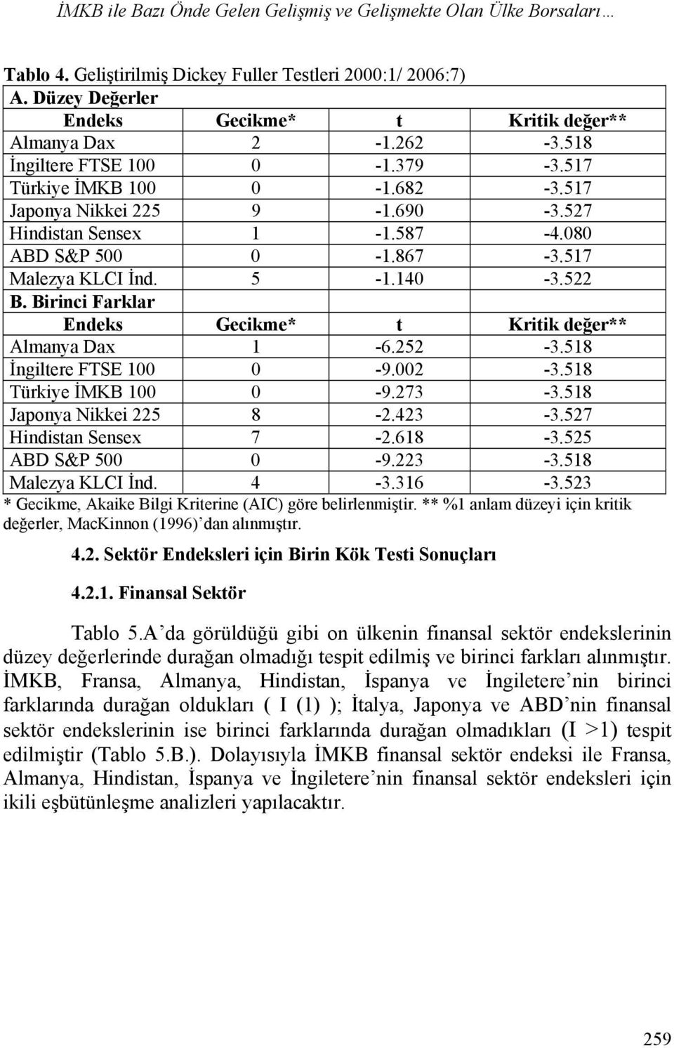 252-3.518 İngiltere FTSE 100 0-9.002-3.518 Türkiye İMKB 100 0-9.273-3.518 Japonya Nikkei 225 8-2.423-3.527 Hindistan Sensex 7-2.618-3.525 ABD S&P 500 0-9.223-3.518 Malezya KLCI İnd. 4-3.316-3.