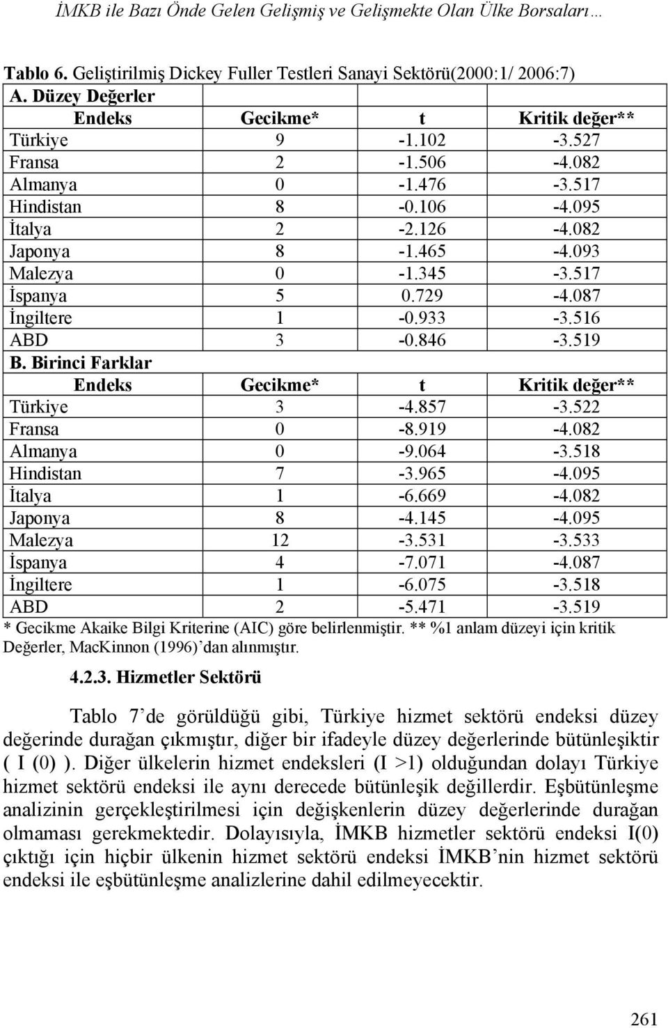 Birinci Farklar Türkiye 3-4.857-3.522 Fransa 0-8.919-4.082 Almanya 0-9.064-3.518 Hindistan 7-3.965-4.095 İtalya 1-6.669-4.082 Japonya 8-4.145-4.095 Malezya 12-3.531-3.533 İspanya 4-7.071-4.