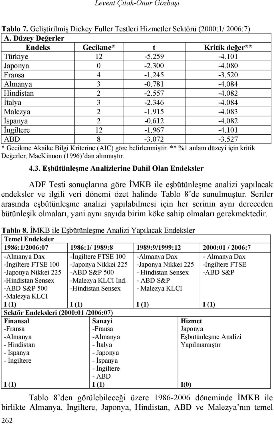 527 * Gecikme Akaike Bilgi Kriterine (AIC) göre belirlenmiştir. ** %1 anlam düzeyi için kritik Değerler, MacKinnon (1996) dan alınmıştır. 262 4.3.