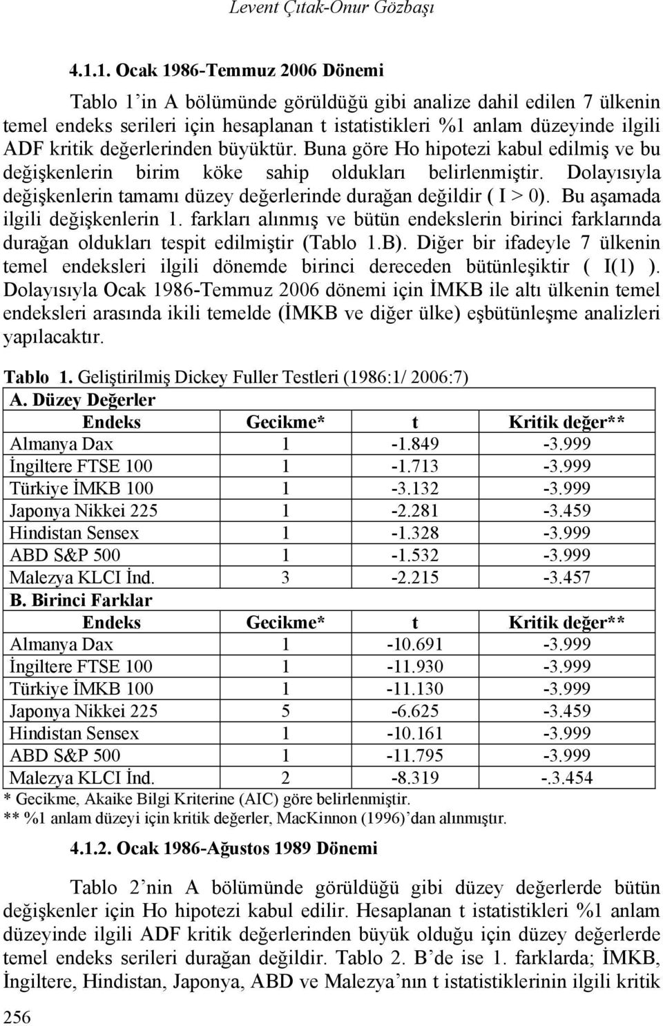 değerlerinden büyüktür. Buna göre Ho hipotezi kabul edilmiş ve bu değişkenlerin birim köke sahip oldukları belirlenmiştir.