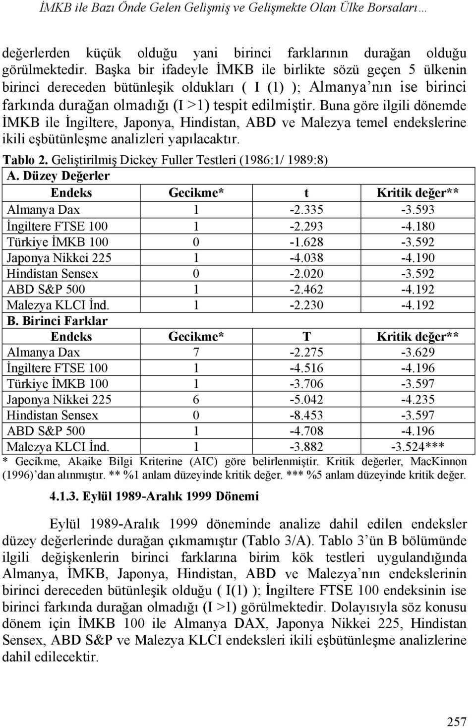 Buna göre ilgili dönemde İMKB ile İngiltere, Japonya, Hindistan, ABD ve Malezya temel endekslerine ikili eşbütünleşme analizleri yapılacaktır. Tablo 2.