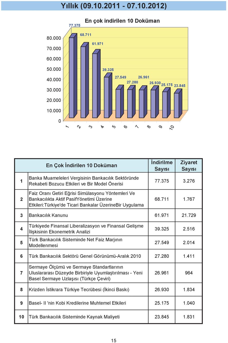 Getiri Erisi Simülasyonu Yöntemleri Ve Bankacılıkta Aktif PasifYönetimi Üzerine Etkileri:Türkiye'de Ticari Bankalar ÜzerineBir Uygulama ndirilme Ziyaret.3 3.6 68.11 1.6 3 Bankacılık Kanunu 61.91 1.